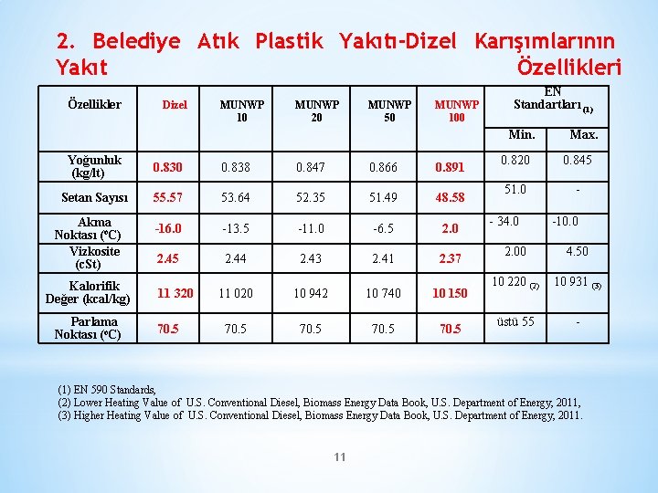 2. Belediye Atık Plastik Yakıtı-Dizel Karışımlarının Yakıt Özellikleri Özellikler Dizel MUNWP 10 MUNWP 20