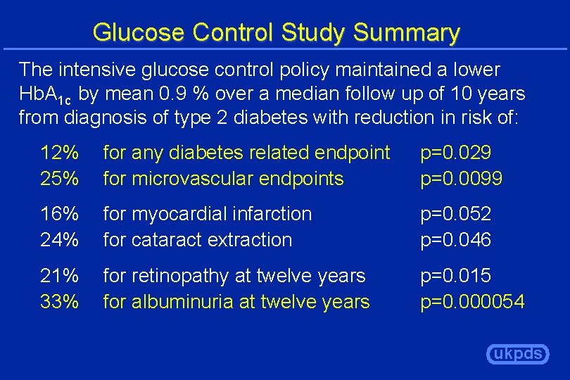 Glucose Control Study Summary The intensive glucose control policy maintained a lower Hb. A