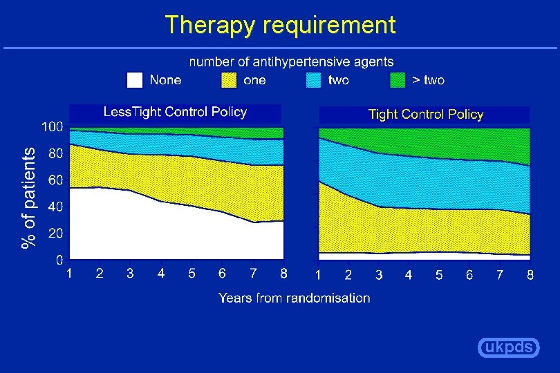 Therapy requirement ukpds 