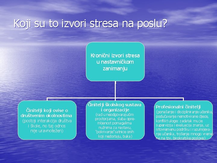 Koji su to izvori stresa na poslu? Kronični izvori stresa u nastavničkom zanimanju Činitelji