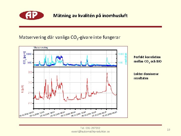 Mätning av kvalitén på inomhusluft Matservering där vanliga CO 2 -givare inte fungerar Perfekt