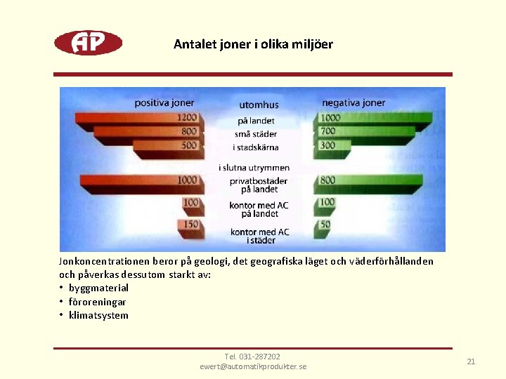 Antalet joner i olika miljöer Jonkoncentrationen beror på geologi, det geografiska läget och väderförhållanden