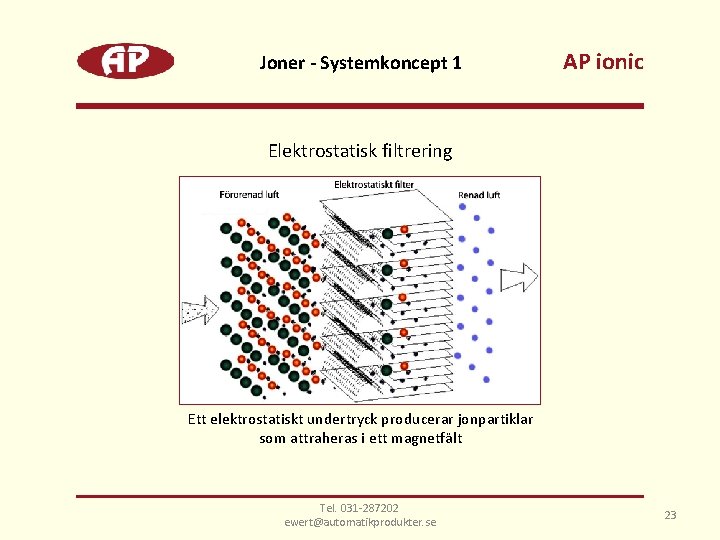 Joner - Systemkoncept 1 AP ionic Elektrostatisk filtrering Ett elektrostatiskt undertryck producerar jonpartiklar som