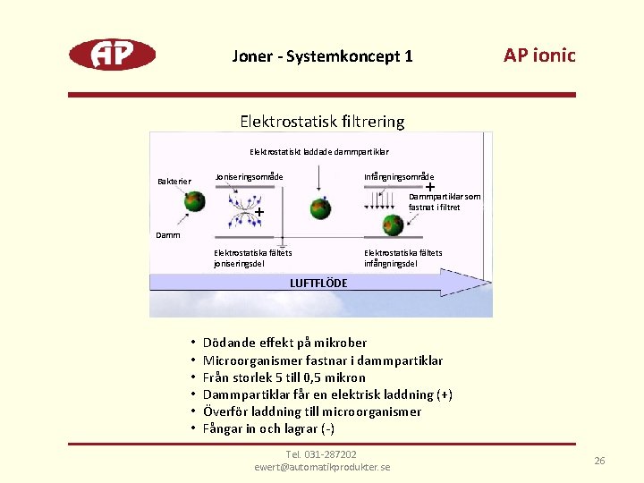 AP ionic Joner - Systemkoncept 1 Elektrostatisk filtrering Elektrostatiskt laddade dammpartiklar Bakterier Joniseringsområde Infångningsområde