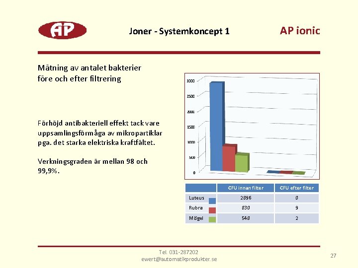 AP ionic Joner - Systemkoncept 1 Mätning av antalet bakterier före och efter filtrering