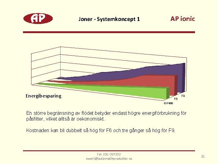 Joner - Systemkoncept 1 AP ionic Energibesparing F 6 F 9 ESF 600 En