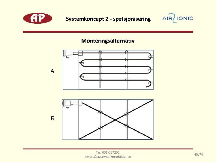 Systemkoncept 2 - spetsjonisering Monteringsalternativ A B Tel. 031 -287202 ewert@automatikprodukter. se 40/74 