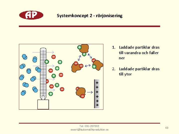 Systemkoncept 2 - rörjonisering 1. Laddade partiklar dras till varandra och faller ner 2.