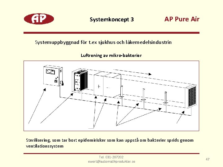 Systemkoncept 3 AP Pure Air Systemuppbyggnad för t. ex sjukhus och läkemedelsindustrin Luftrening av