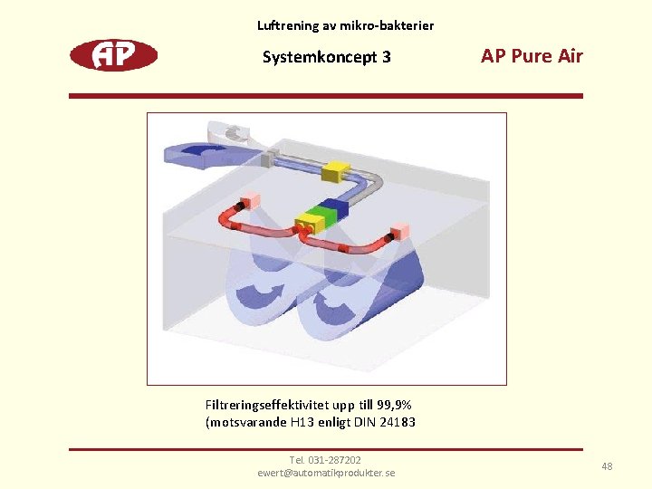 Luftrening av mikro-bakterier Systemkoncept 3 AP Pure Air Filtreringseffektivitet upp till 99, 9% (motsvarande