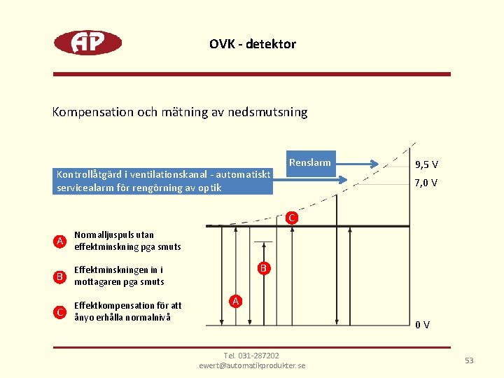 OVK - detektor Kompensation och mätning av nedsmutsning Kontrollåtgärd i ventilationskanal - automatiskt servicealarm