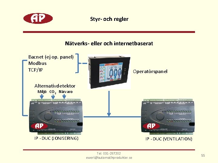 Styr- och regler Nätverks- eller och internetbaserat Bacnet (ej op. panel) Modbus TCP/IP Operatörspanel