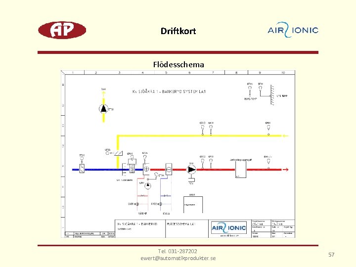 Driftkort Flödesschema Tel. 031 -287202 ewert@automatikprodukter. se 57 