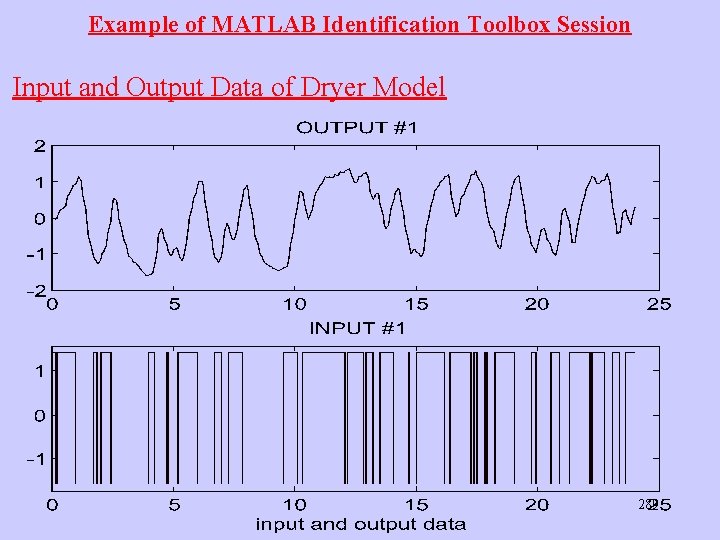 Example of MATLAB Identification Toolbox Session Input and Output Data of Dryer Model 289