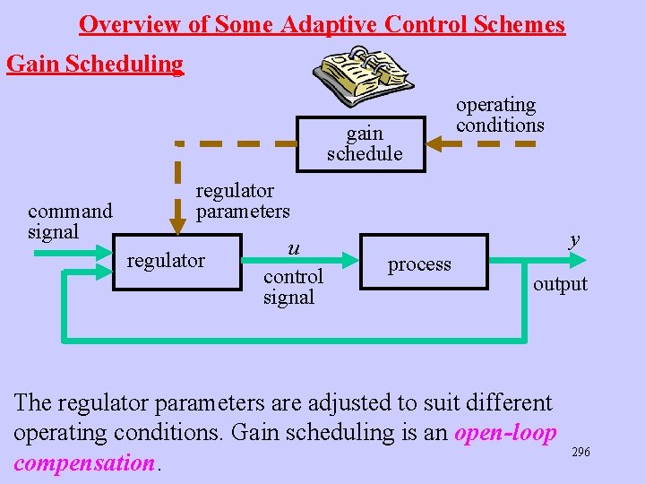 Overview of Some Adaptive Control Schemes Gain Scheduling gain schedule command signal operating conditions Overview of Some Adaptive Control Schemes Gain Scheduling gain schedule command signal operating conditions