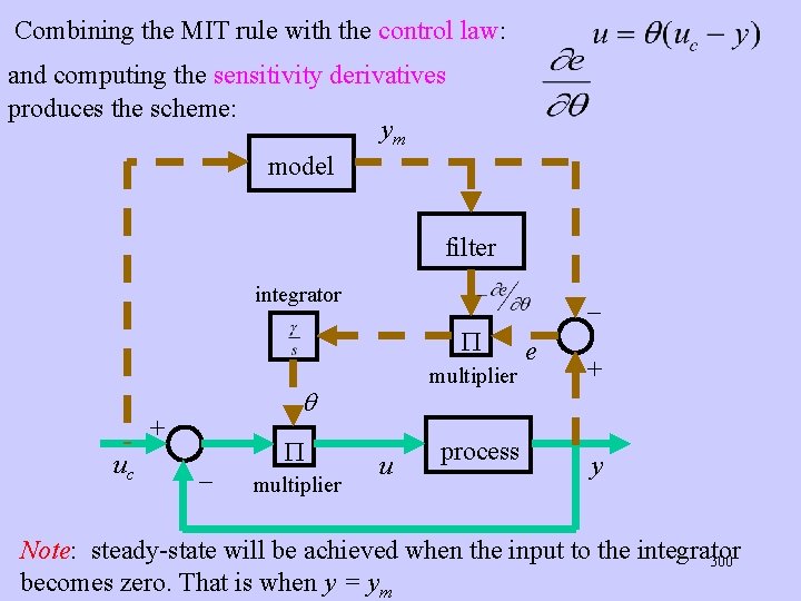 Combining the MIT rule with the control law: and computing the sensitivity derivatives produces