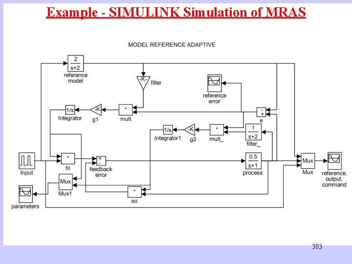 Example - SIMULINK Simulation of MRAS 303 Example - SIMULINK Simulation of MRAS 303