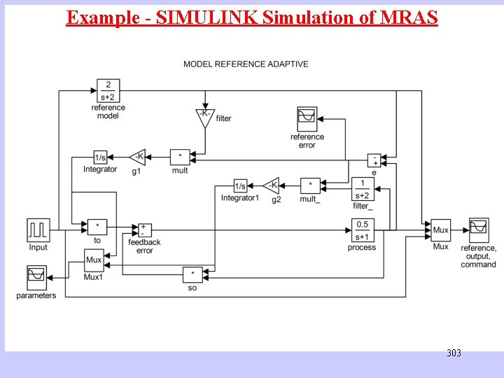 Example - SIMULINK Simulation of MRAS 303 