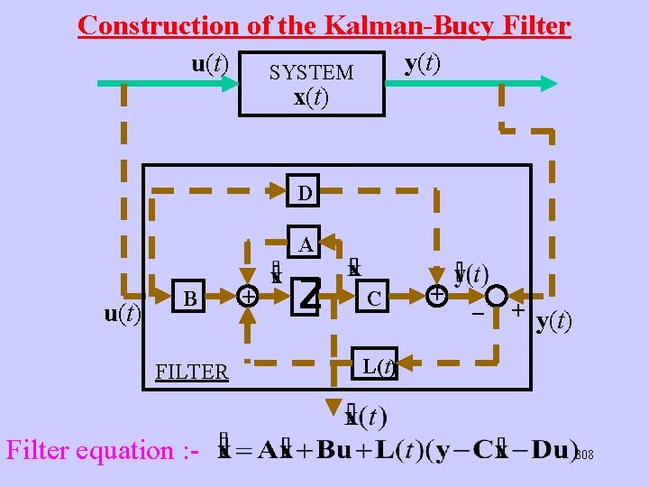 Construction of the Kalman-Bucy Filter u(t) y(t) SYSTEM x(t) D A u(t) B FILTER Construction of the Kalman-Bucy Filter u(t) y(t) SYSTEM x(t) D A u(t) B FILTER