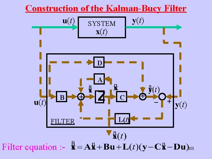 Construction of the Kalman-Bucy Filter u(t) y(t) SYSTEM x(t) D A u(t) B FILTER