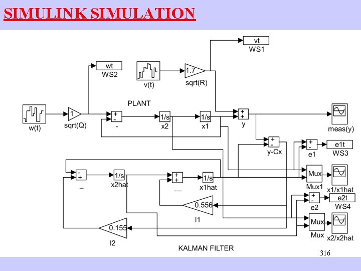 SIMULINK SIMULATION 316 