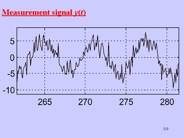 Measurement signal y(t) 319 