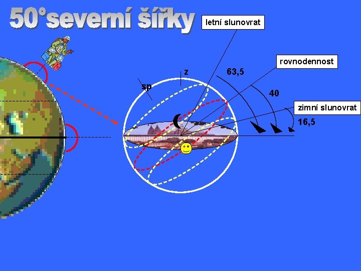 letní slunovrat rovnodennost z sp 63, 5 40 zimní slunovrat 16, 5 