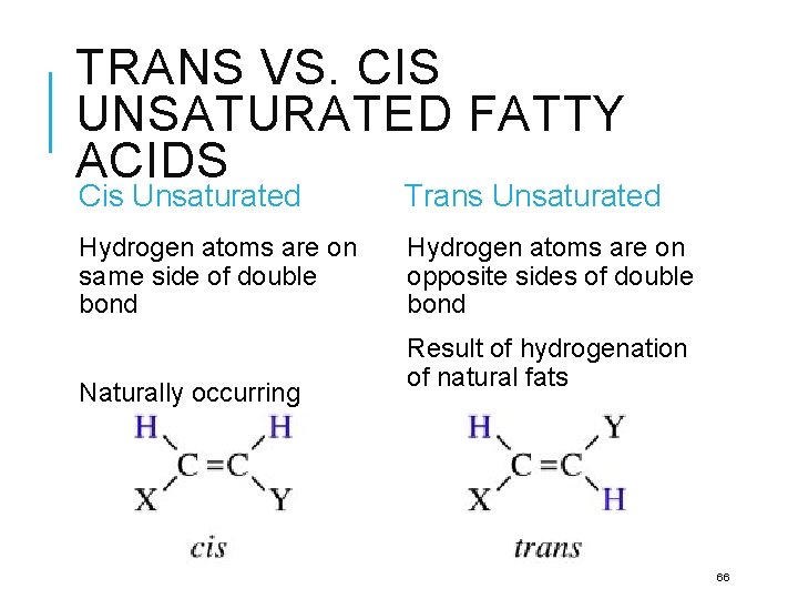 TRANS VS. CIS UNSATURATED FATTY ACIDS Cis Unsaturated Trans Unsaturated Hydrogen atoms are on