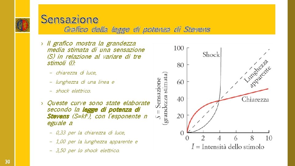 Sensazione Grafico della legge di potenza di Stevens › Il grafico mostra la grandezza