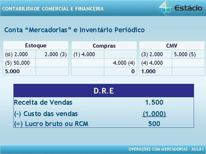 CONTABILIDADE COMERCIAL E FINANCEIRA Conta “Mercadorias” e Inventário Periódico Estoque (si) 2. 000 (3)