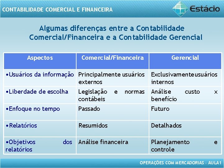 CONTABILIDADE COMERCIAL E FINANCEIRA Algumas diferenças entre a Contabilidade Comercial/Financeira e a Contabilidade Gerencial