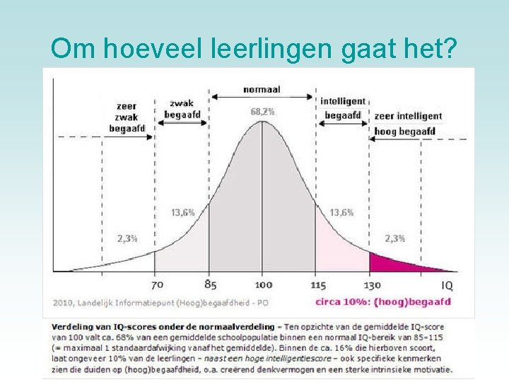 Om hoeveel leerlingen gaat het? 