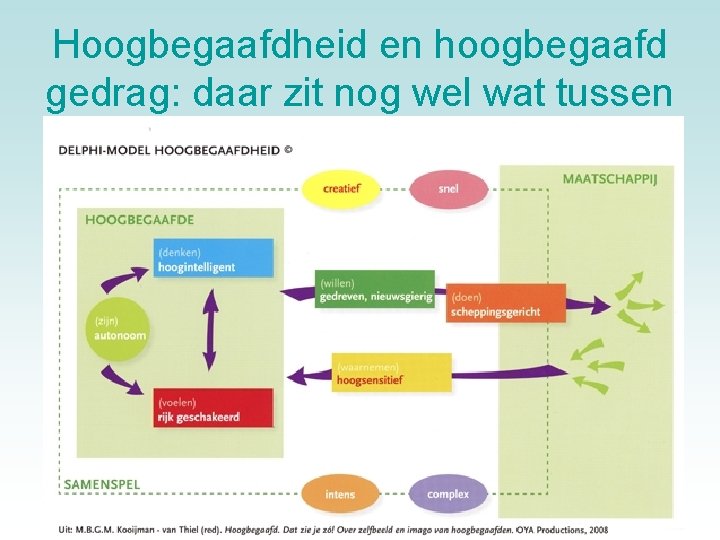 Hoogbegaafdheid en hoogbegaafd gedrag: daar zit nog wel wat tussen 