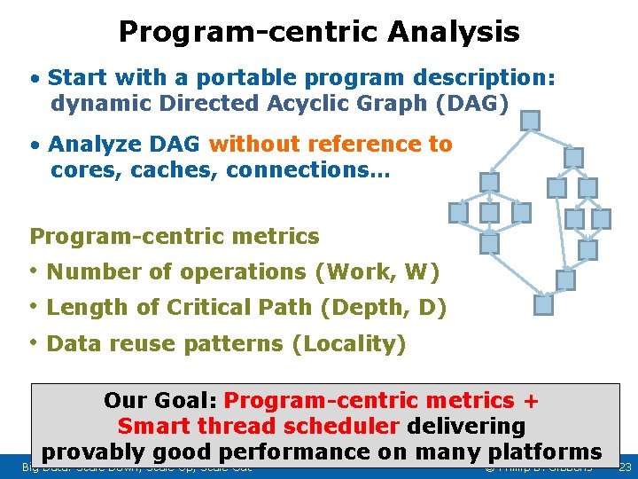 Program-centric Analysis • Start with a portable program description: dynamic Directed Acyclic Graph (DAG)