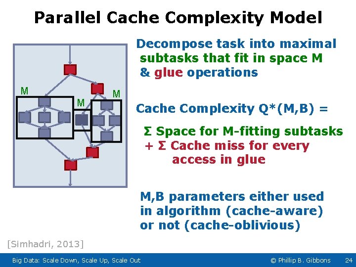 Parallel Cache Complexity Model Decompose task into maximal subtasks that fit in space M