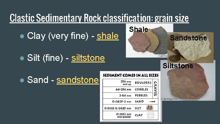Clastic Sedimentary Rock classification: grain size ● Clay (very fine) - shale ● Silt Clastic Sedimentary Rock classification: grain size ● Clay (very fine) - shale ● Silt