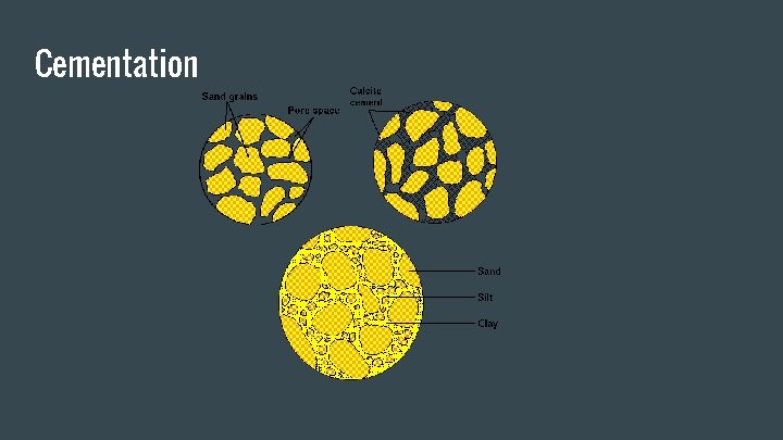 Cementation 