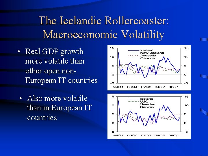 The Icelandic Rollercoaster: Macroeconomic Volatility • Real GDP growth more volatile than other open
