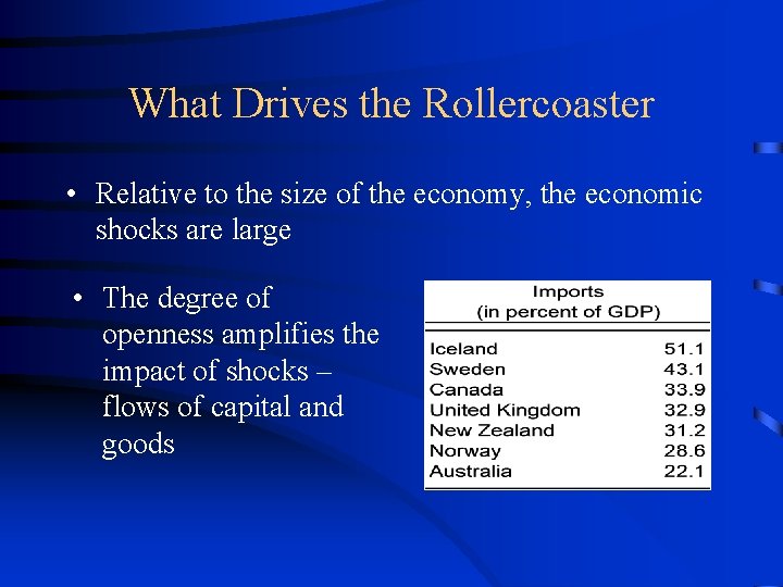 What Drives the Rollercoaster • Relative to the size of the economy, the economic