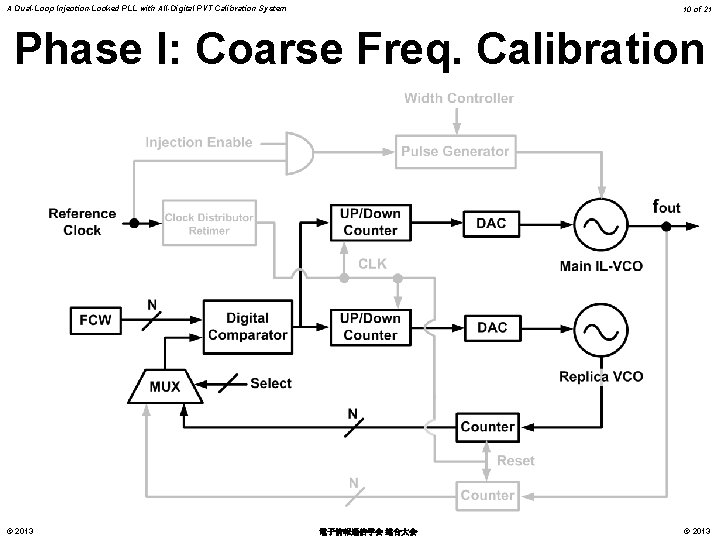 A Dual-Loop Injection-Locked PLL with All-Digital PVT Calibration System 10 of 21 Phase I: