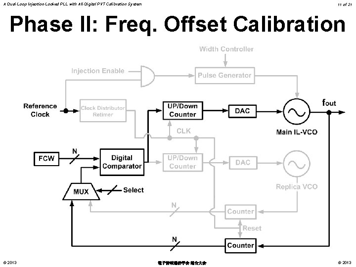 A Dual-Loop Injection-Locked PLL with All-Digital PVT Calibration System 11 of 21 Phase II: