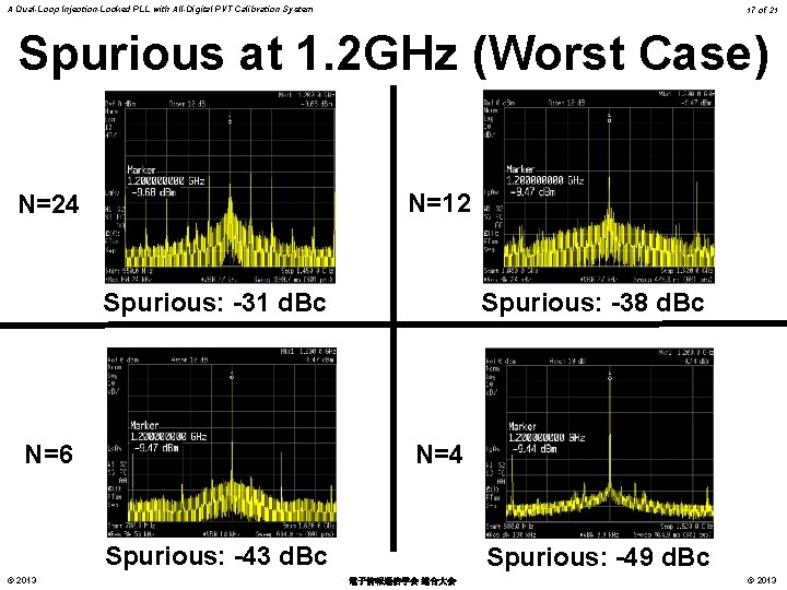 A Dual-Loop Injection-Locked PLL with All-Digital PVT Calibration System 17 of 21 Spurious at