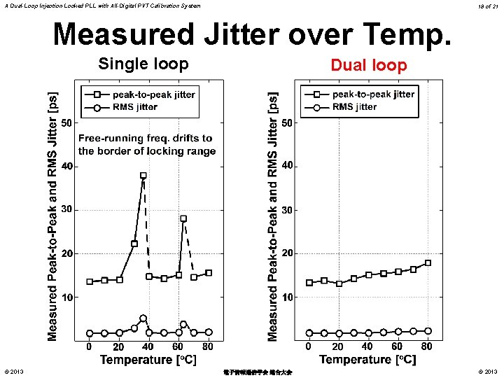 A Dual-Loop Injection-Locked PLL with All-Digital PVT Calibration System 18 of 21 Measured Jitter