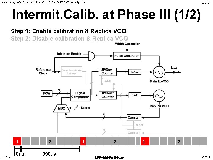 A Dual-Loop Injection-Locked PLL with All-Digital PVT Calibration System 23 of 21 Intermit. Calib.