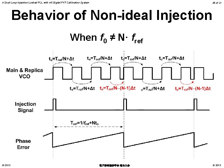 A Dual-Loop Injection-Locked PLL with All-Digital PVT Calibration System 25 of 21 Behavior of
