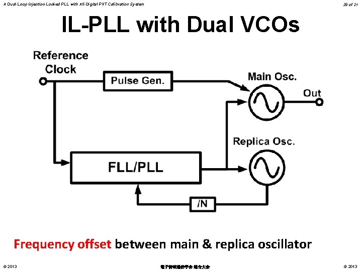 A Dual-Loop Injection-Locked PLL with All-Digital PVT Calibration System 29 of 21 IL-PLL with