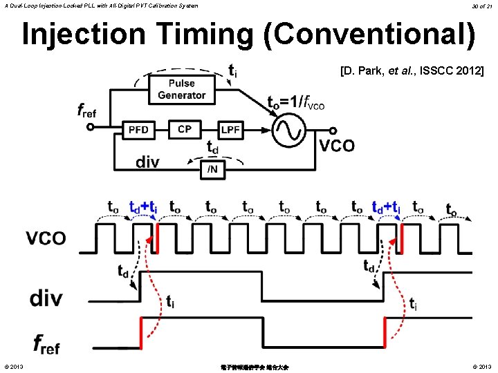 A Dual-Loop Injection-Locked PLL with All-Digital PVT Calibration System 30 of 21 Injection Timing