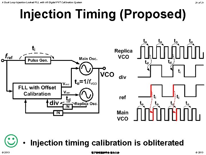 A Dual-Loop Injection-Locked PLL with All-Digital PVT Calibration System 31 of 21 Injection Timing