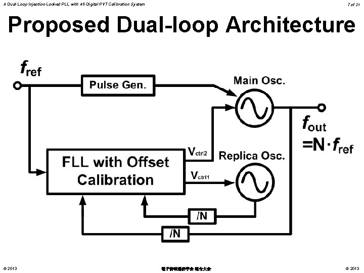 A Dual-Loop Injection-Locked PLL with All-Digital PVT Calibration System 7 of 21 Proposed Dual-loop