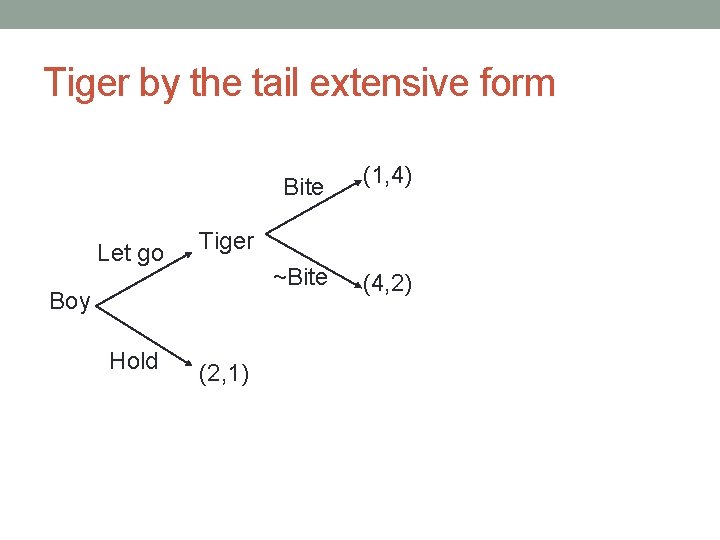 Tiger by the tail extensive form Let go (1, 4) ~Bite (4, 2) Tiger